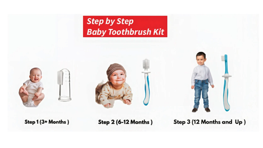 Step by Step Baby Toothbrush Kit — 3 months to 12 months and up