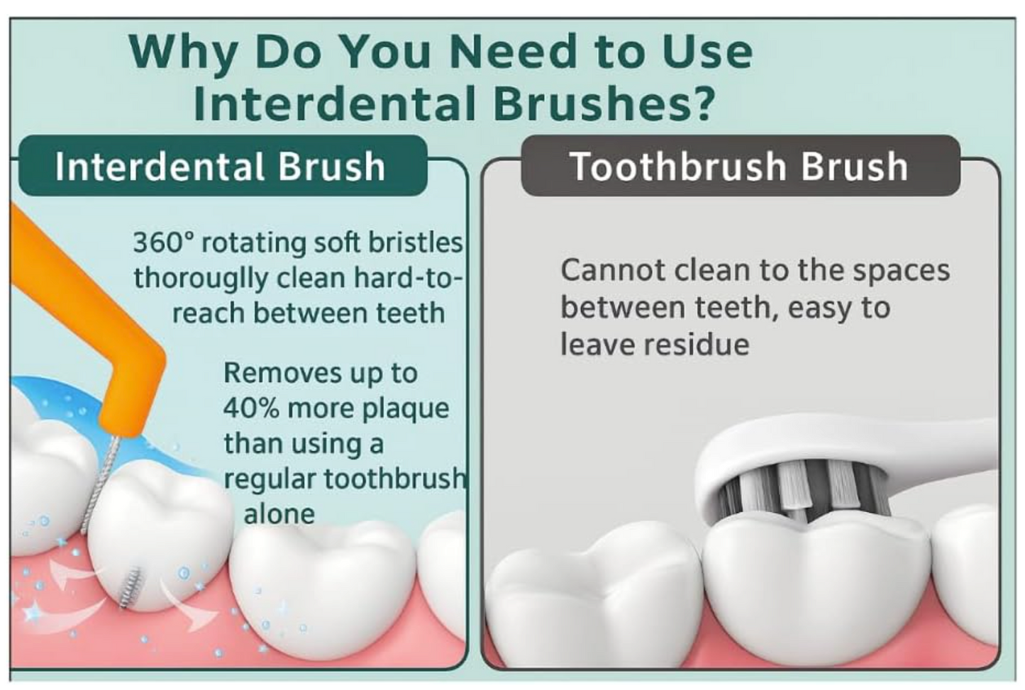 Sanitral Angle Interdental Brush (1.2 mm)-Orange (Copy)