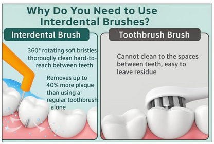 Sanitral Angle Interdental Brush (1.2 mm)-Orange (Copy)