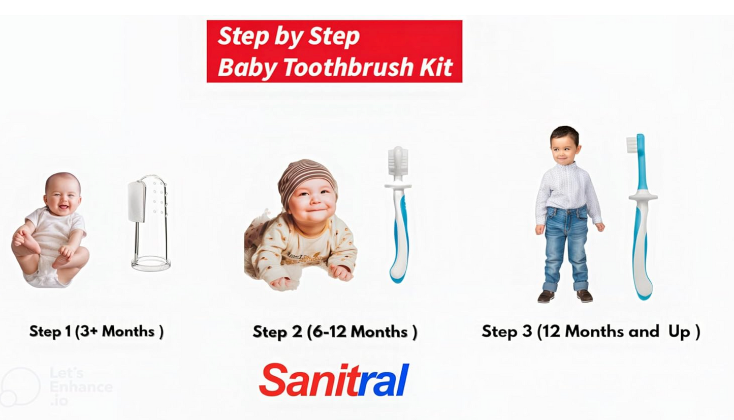 Sanitral Baby's First Toothbrush Kit - Step by Step 0-2 Years - Safety-Tested & BPA-Free 3-Pack (Finger, Silicone, Toddler Toothbrushes) - Blue