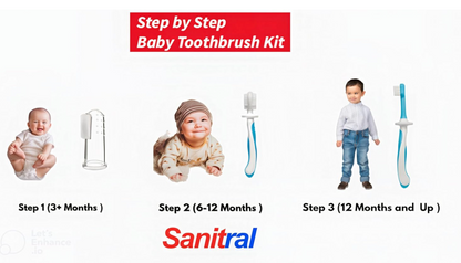 Sanitral Baby's First Toothbrush Kit - Step by Step 0-2 Years - Safety-Tested & BPA-Free 3-Pack (Finger, Silicone, Toddler Toothbrushes) - Blue