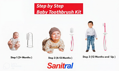 Sanitral Baby's First Toothbrush Kit - 0-2 Years - 3-Pack (Finger, Silicone, Toddler) - Pink, Safety-Tested & BPA-Free