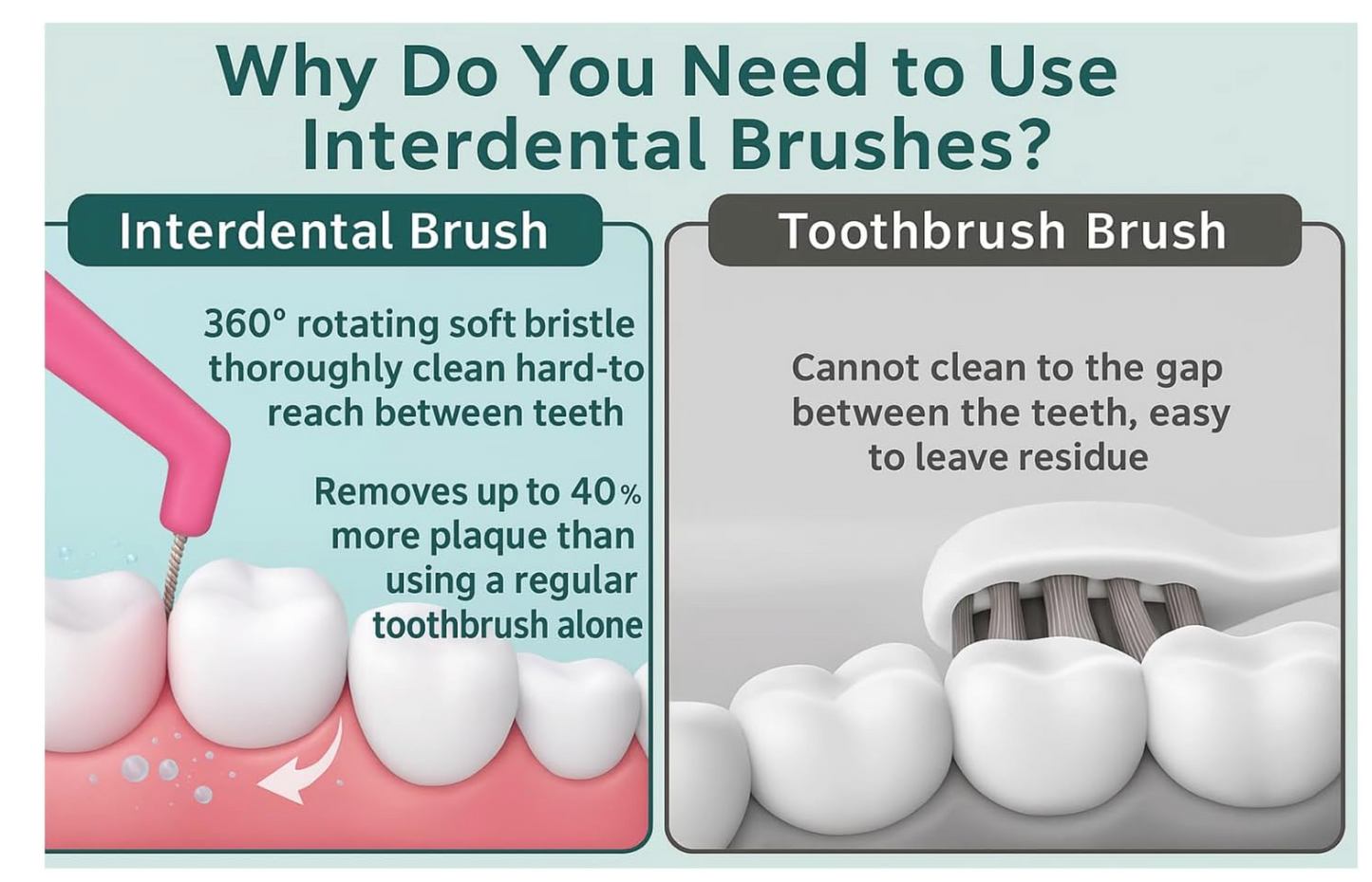 Sanitral ‘Angle’ Pink Interdental Brush + 0.4mm